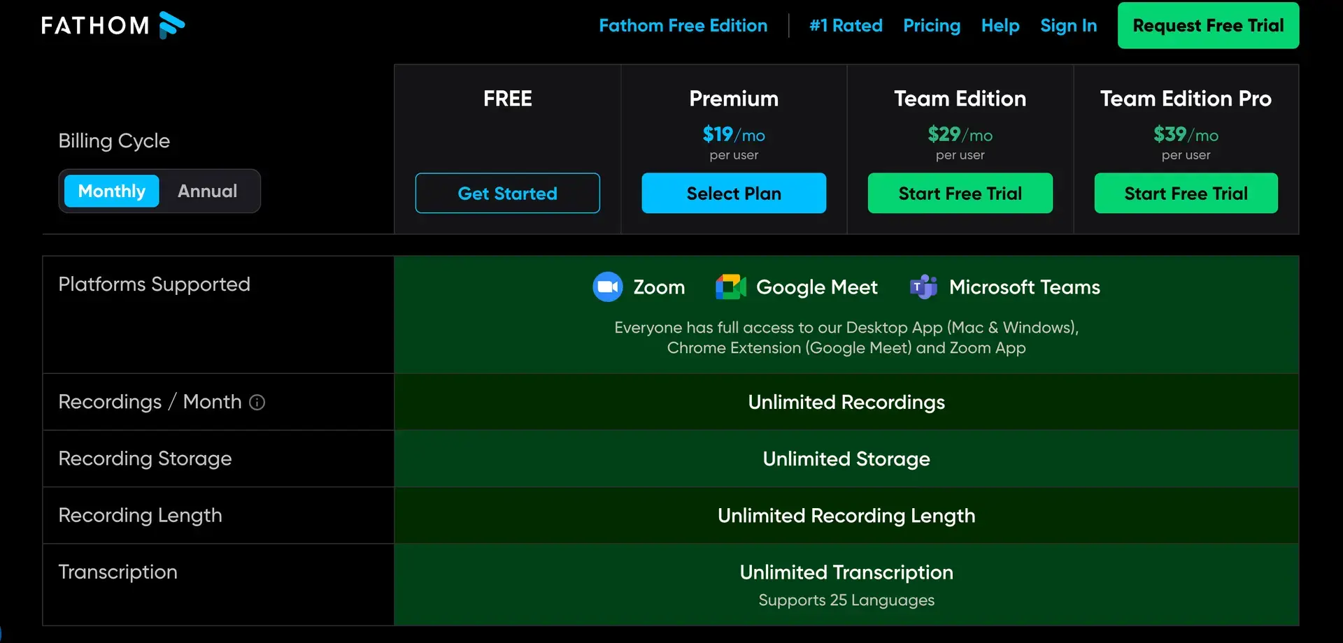 Fathom pricing